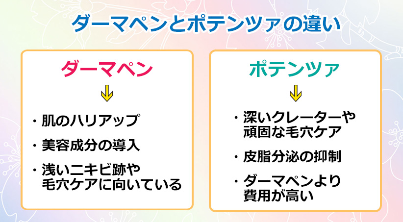 ダーマペンとポテンツァの違いのオリジナル図解