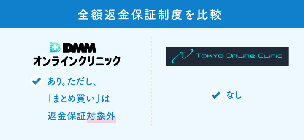 DMMオンラインクリニックと東京オンラインクリニックの比較（全額返金保証制度）