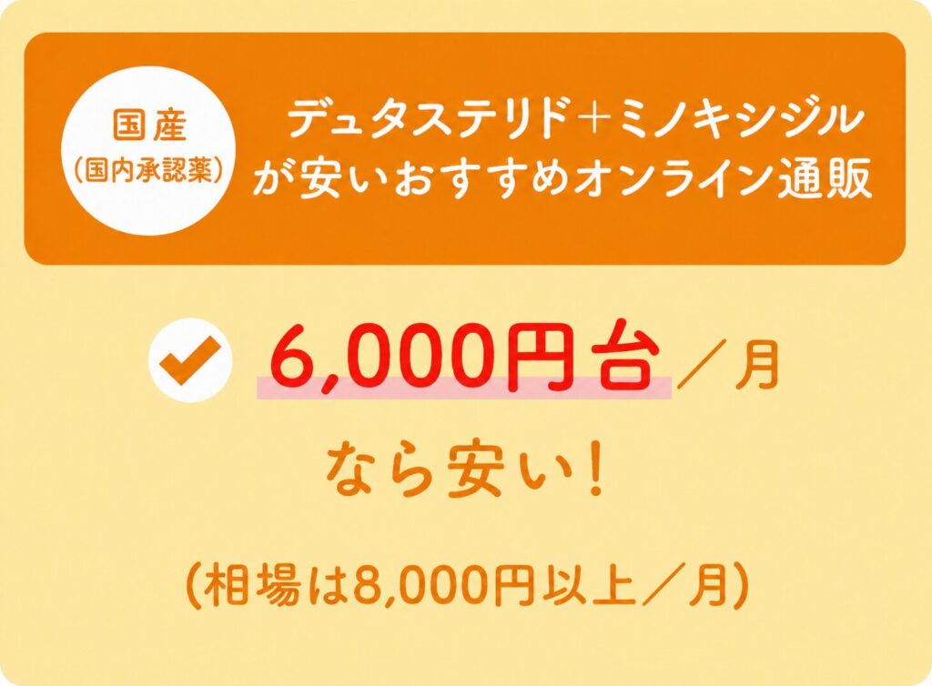 国産デュタステリド＋ミノキシジルが安いオンライン通販