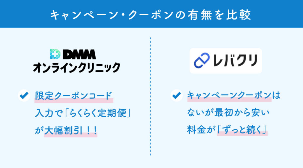 DMMオンラインクリニックとレバクリのAGAはどっちがいい？（キャンペーンを比較）