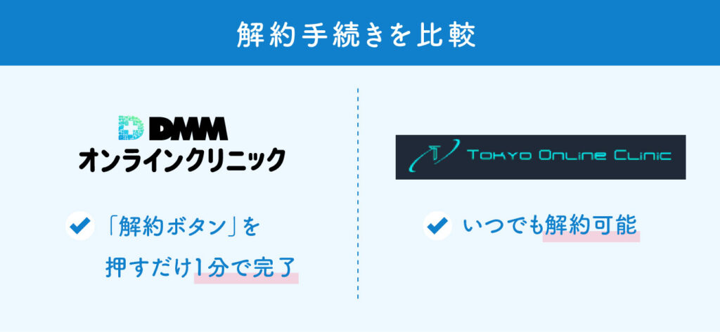 DMMオンラインクリニックと東京オンラインクリニックの比較（解約）