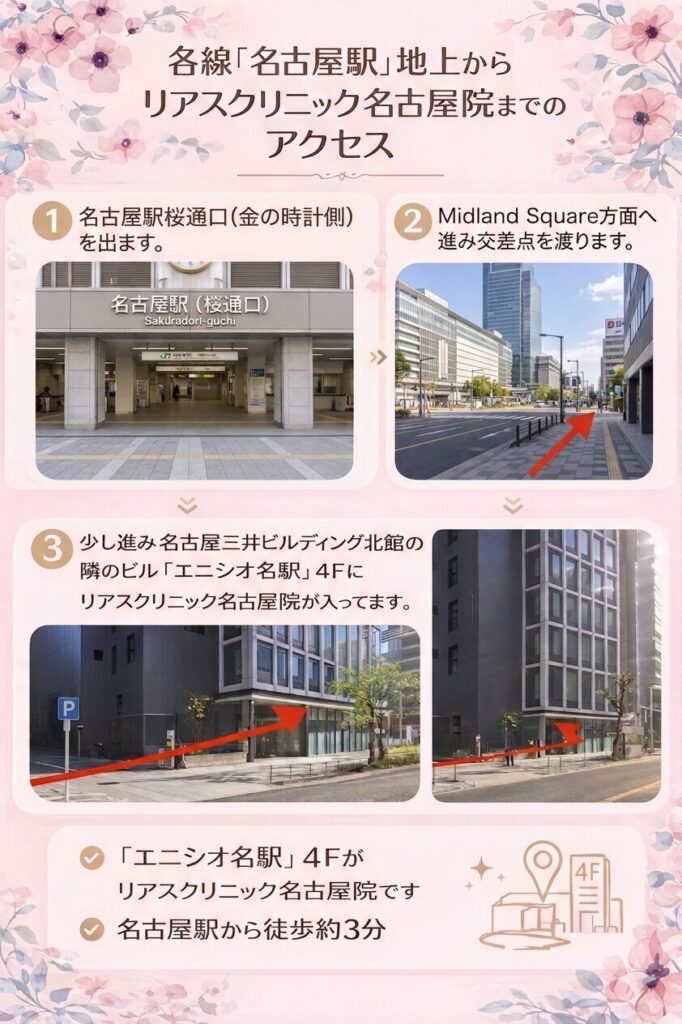 リアスクリニック名古屋院のアクセス（地上から行く場合）