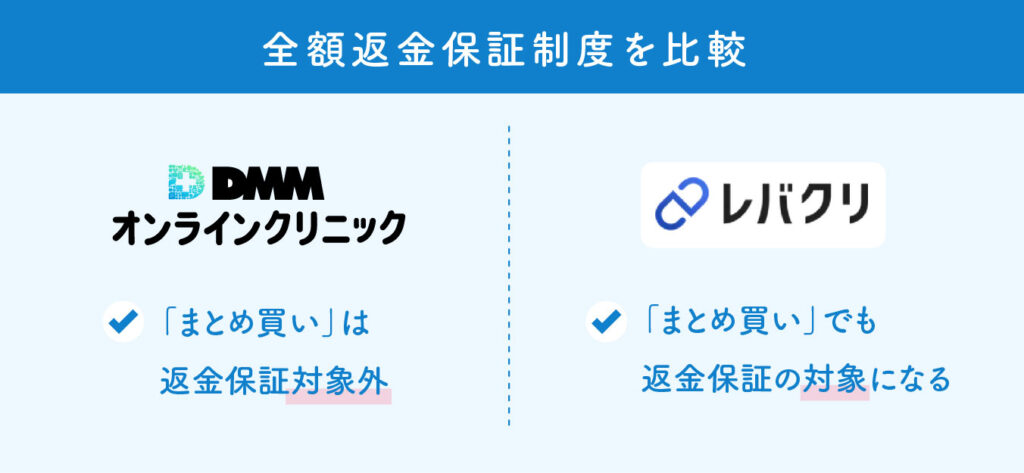 DMMオンラインクリニックとレバクリの比較（全額返金保証制度）