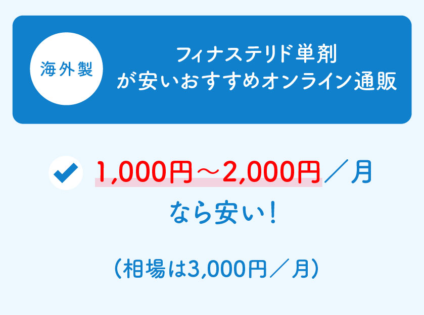 海外製フィナステリド単剤のオンライン通販の料金相場