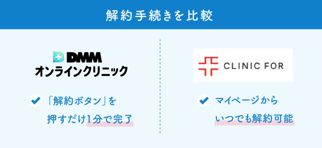 DMMオンラインクリニックとクリニックフォアの比較(解約)