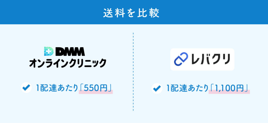 DMMオンラインクリニックとレバクリの比較（送料）