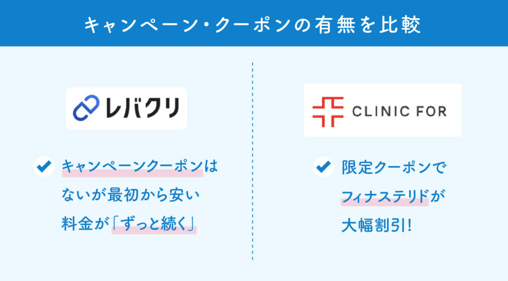 レバクリとクリニックフォアの比較(キャンペーン・クーポンの有無)