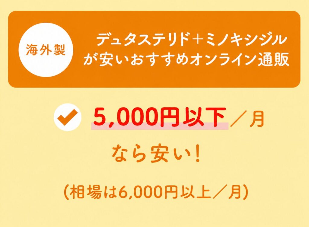 デュタステリド＋ミノキシジルが安いおすすめオンライン通販