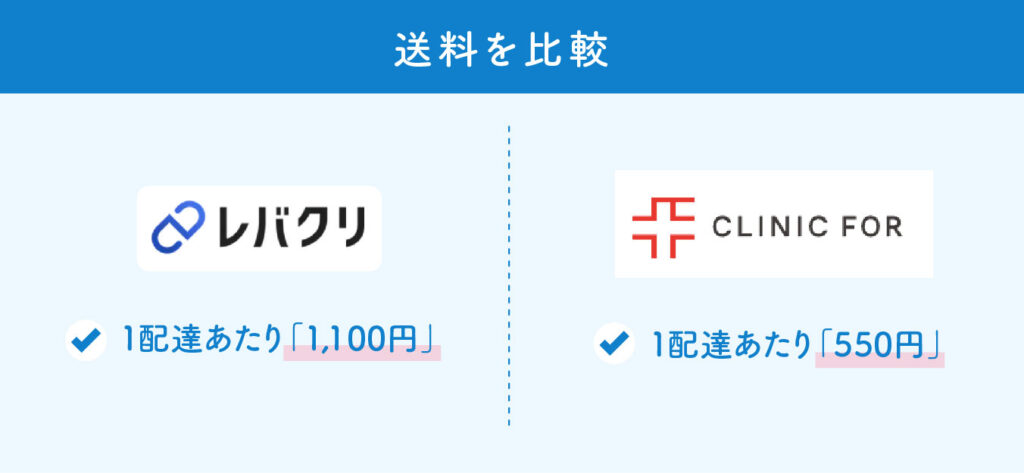 レバクリとクリニックフォアの比較(送料)