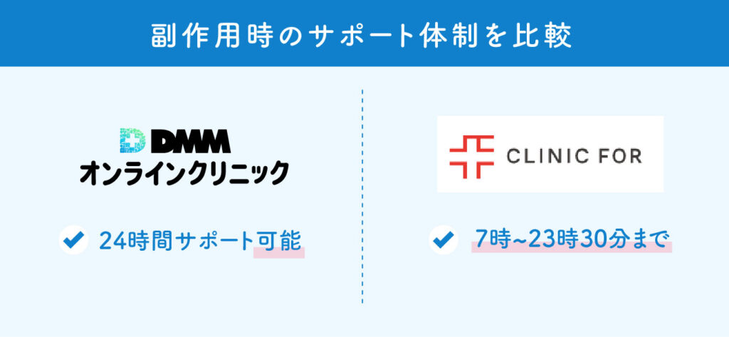 DMMオンラインクリニックとクリニックフォアの比較(副作用時のサポート体制)