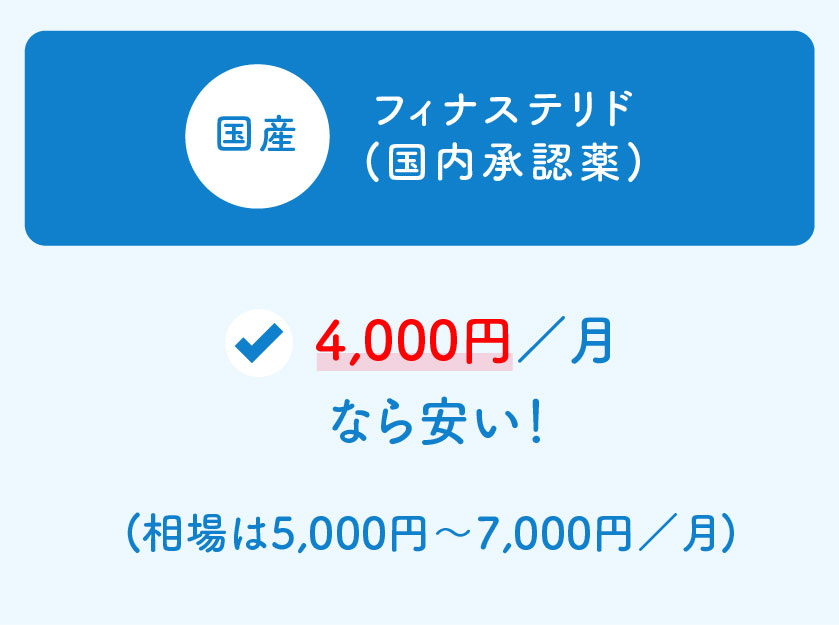 国産フィナステリドのオンライン通販の料金相場