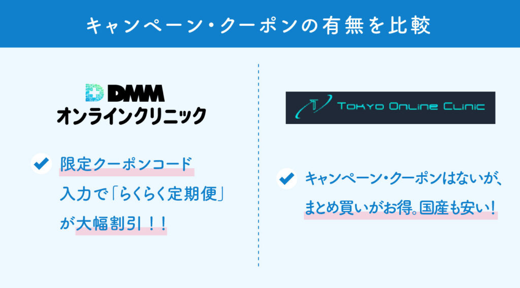 DMMオンラインクリニックと東京オンラインクリニックの比較（キャンペーン・クーポンの有無）