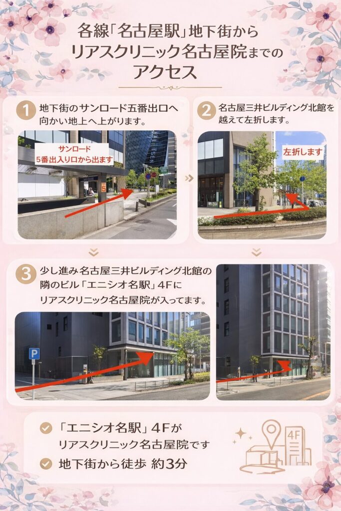 リアスクリニック名古屋院アクセス
（地下から行く場合）
