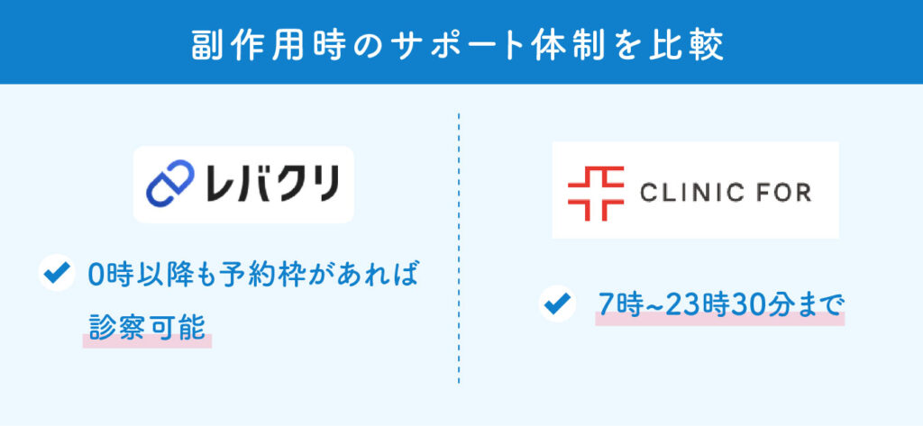 レバクリとクリニックフォアの比較(副作用時のサポート体制)