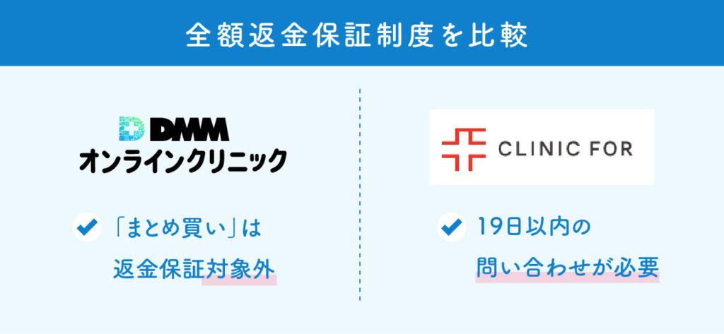 DMMオンラインクリニックとクリニックフォアの比較(全額返金保証制度)