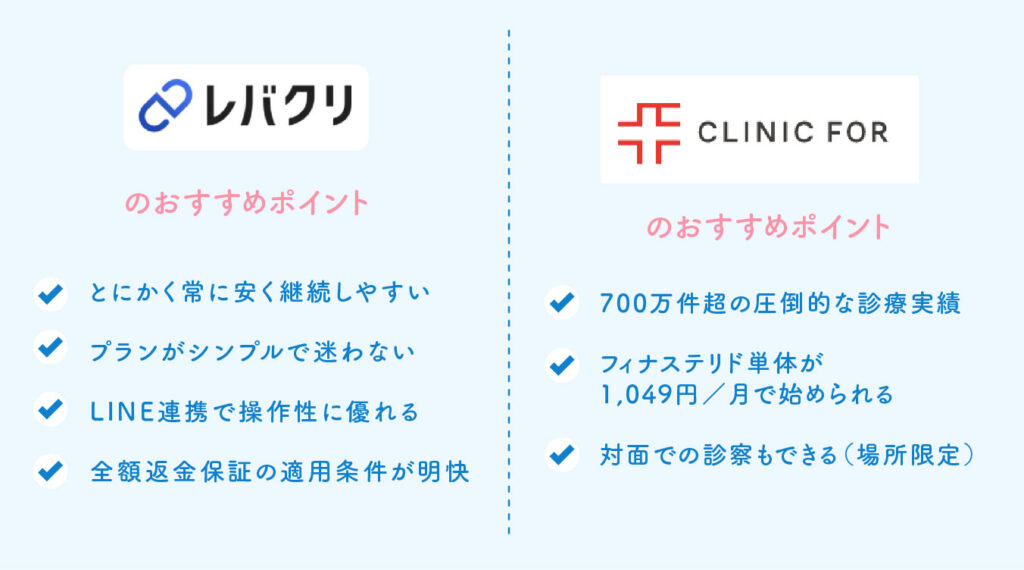 レバクリとクリニックフォアの比較(おすすめポイント)