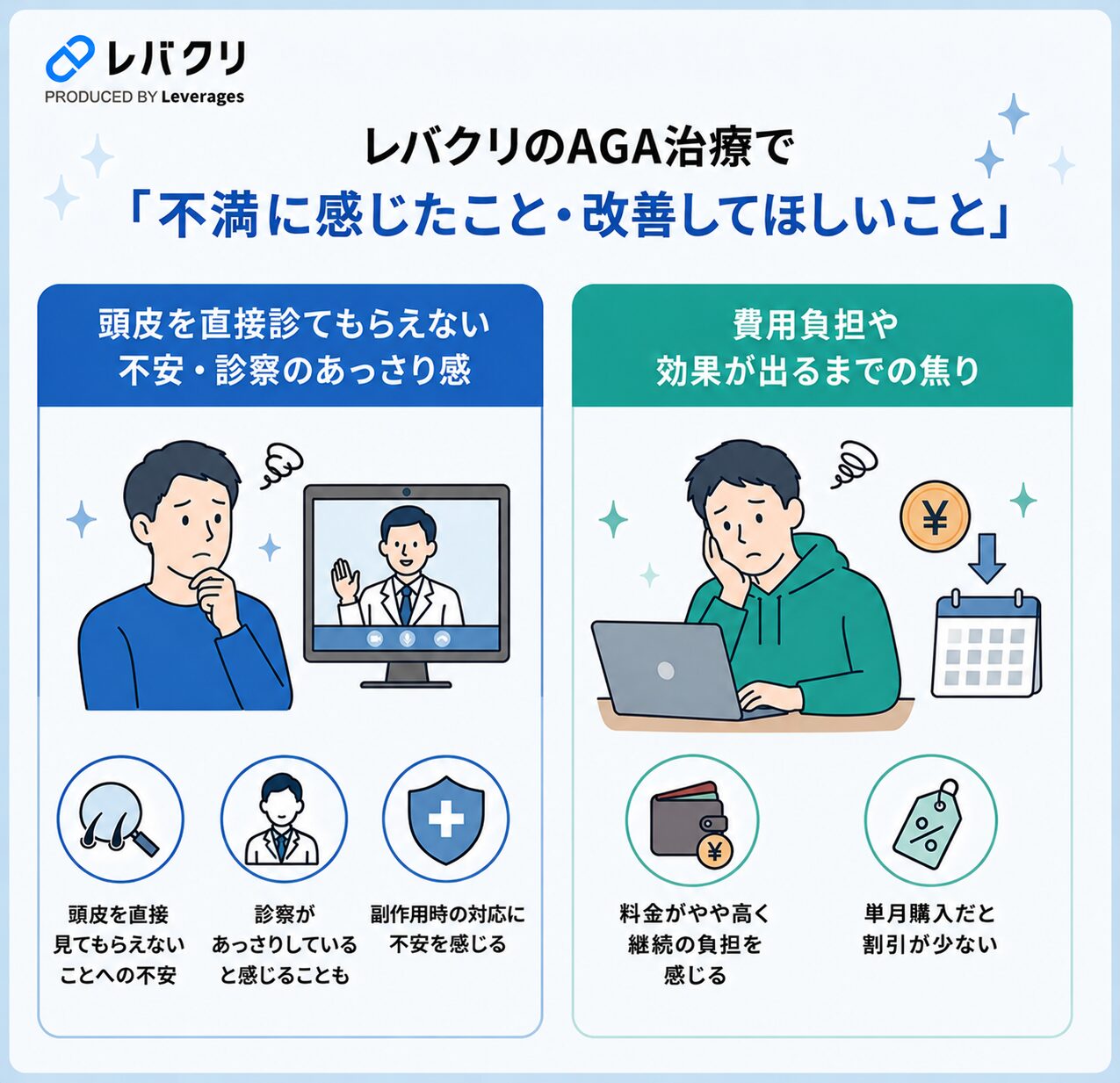 レバクリのAGA治療に不満に感じたこと