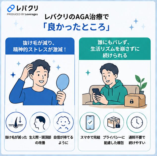 レバクリのAGA治療の良かったところ