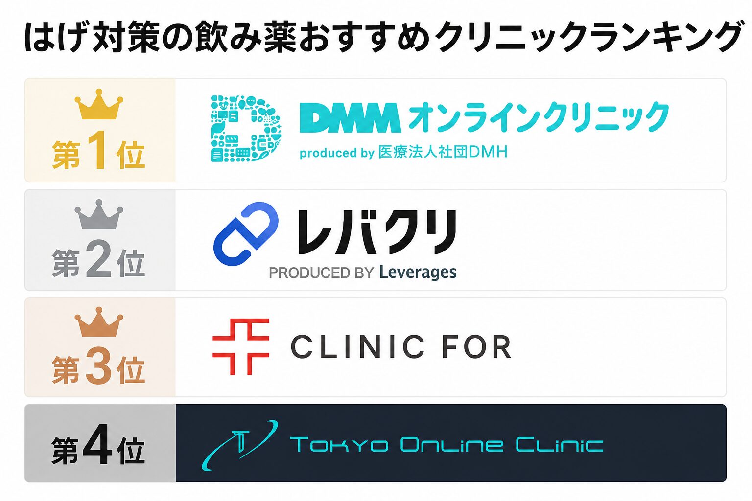 はげ治療のおすすめクリニックランキング