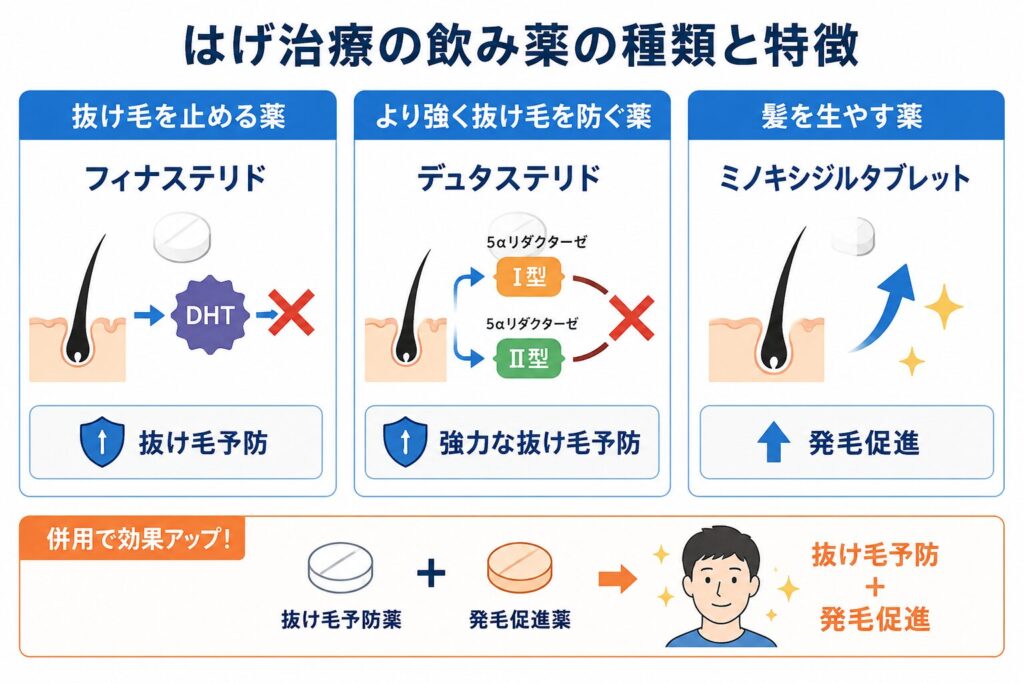 はげ治療の飲み薬の種類と特徴