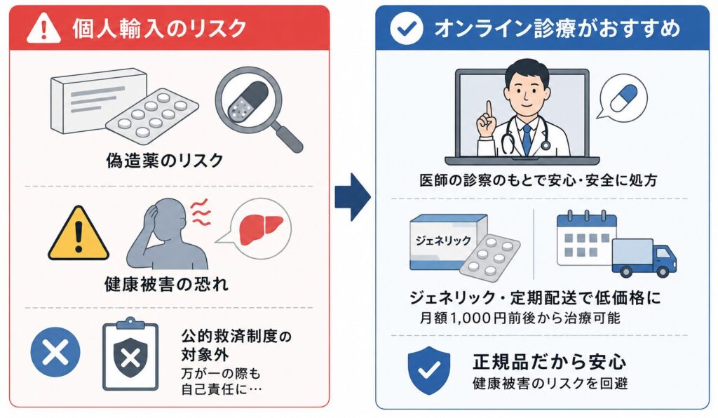 はげ飲み薬個人輸入のリスク