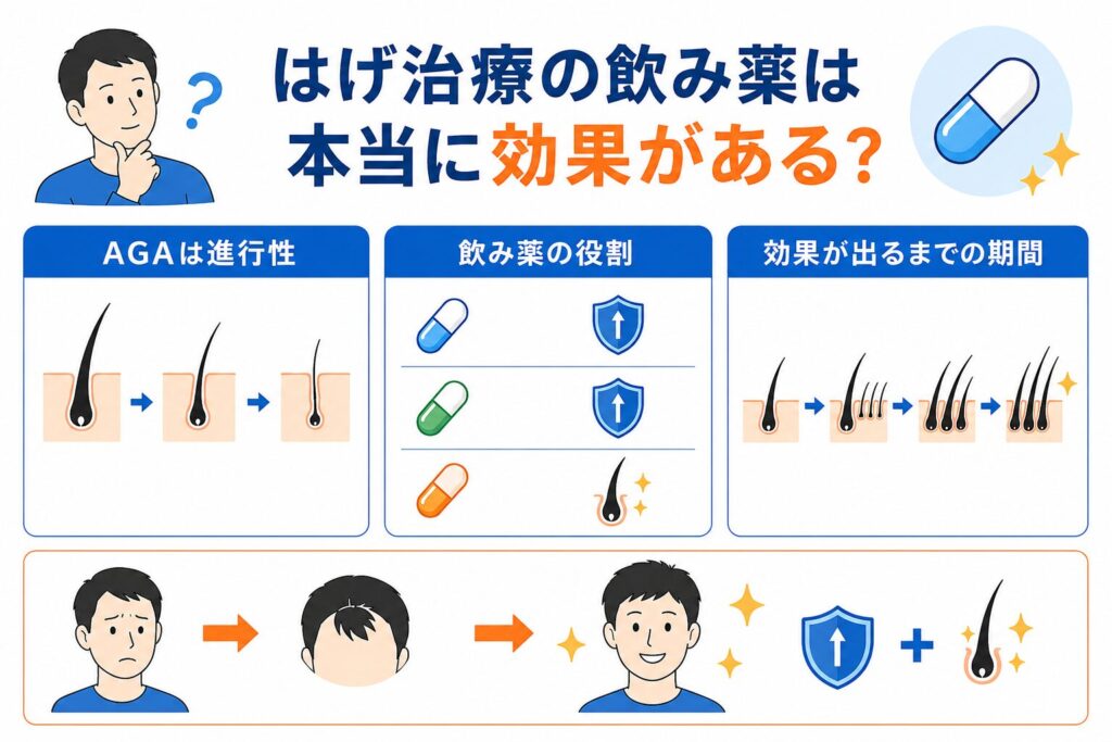 はげ治療の飲み薬は効果ある？