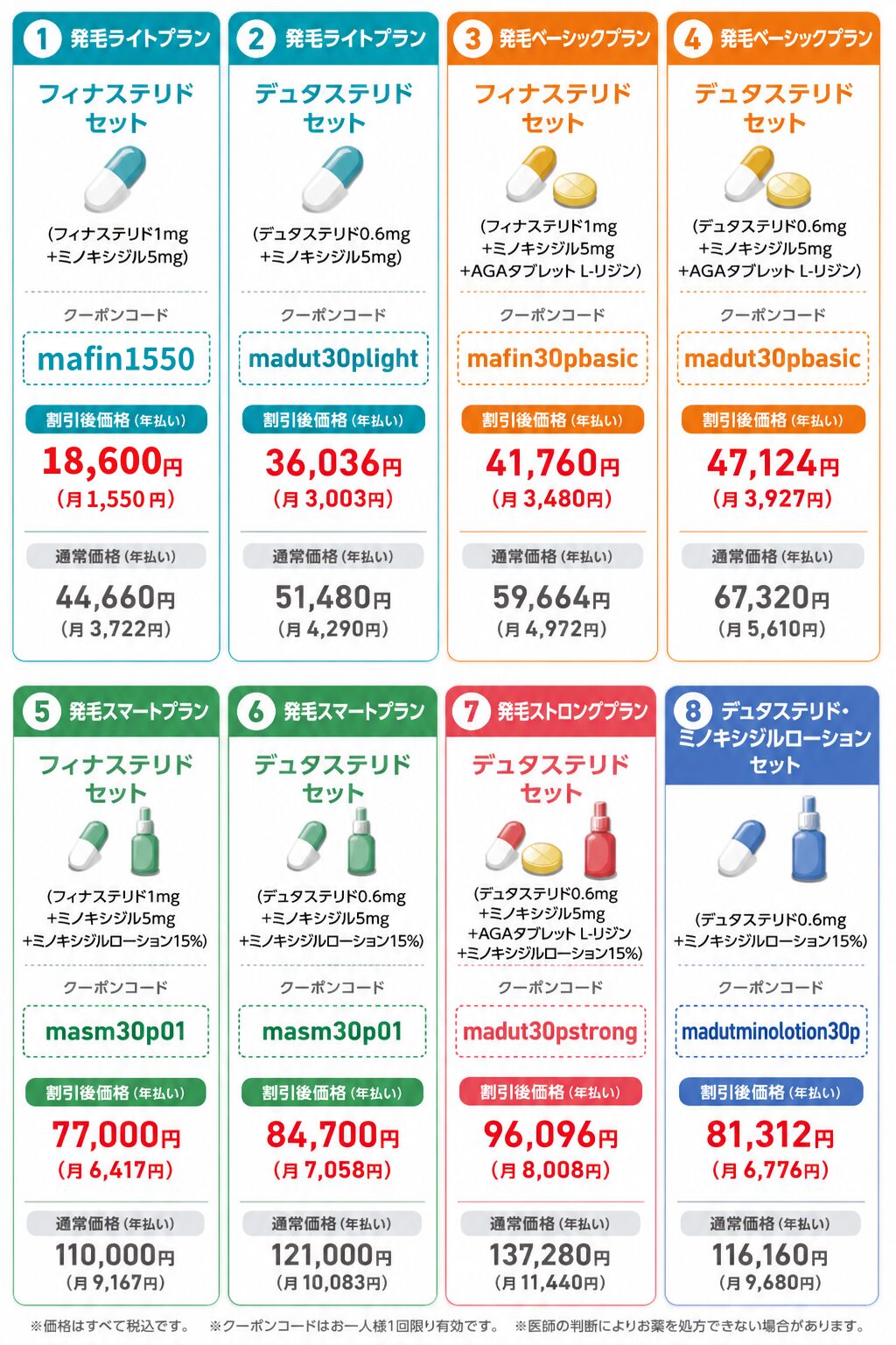 DMMオンラインクリニッククーポンコード一覧