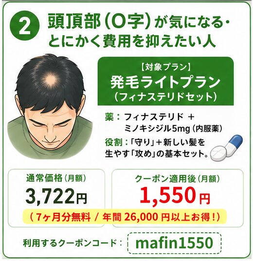 DMMオンラインクリニックの発毛ライトプランがおすすめな人