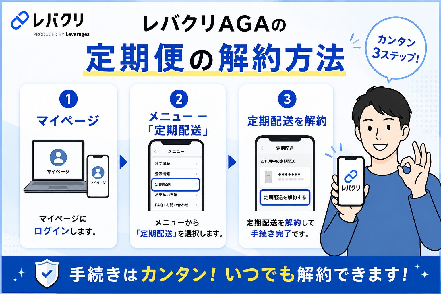 レバクリAGAの解約方法