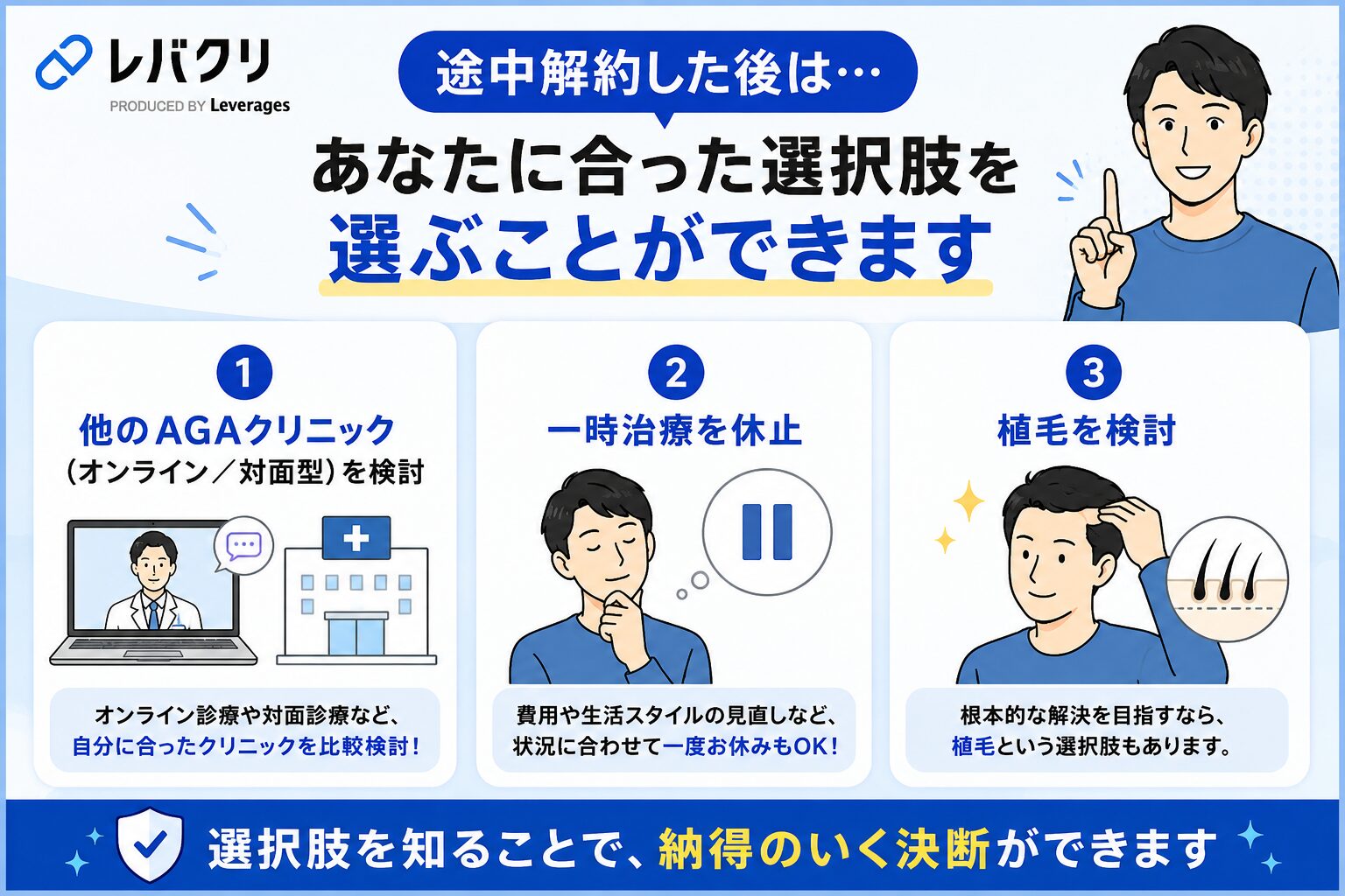 レバクリを途中解約した後の選択肢