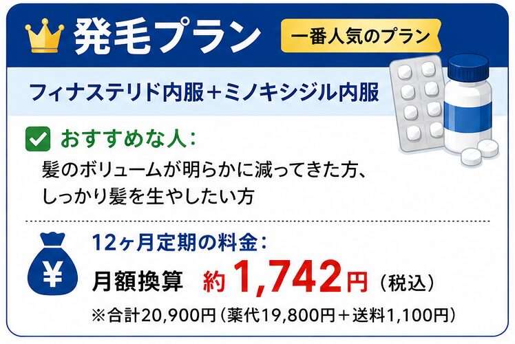 レバクリ発毛プラン