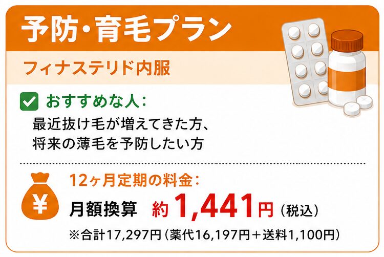 レバクリ予防・育毛プラン