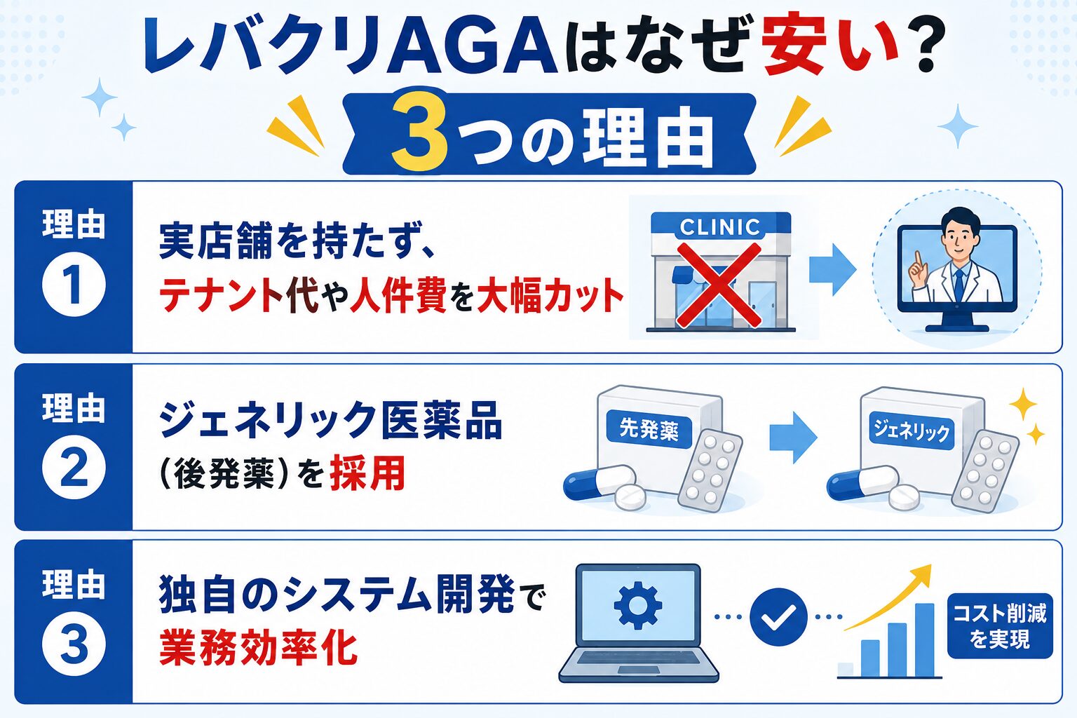レバクリのAGAが安い理由