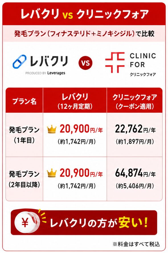 レバクリとクリフォアの比較