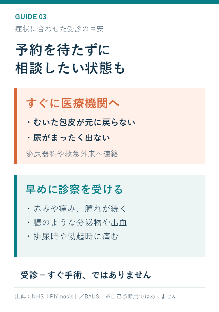すぐに受診する状態と早めに相談したい症状の区別