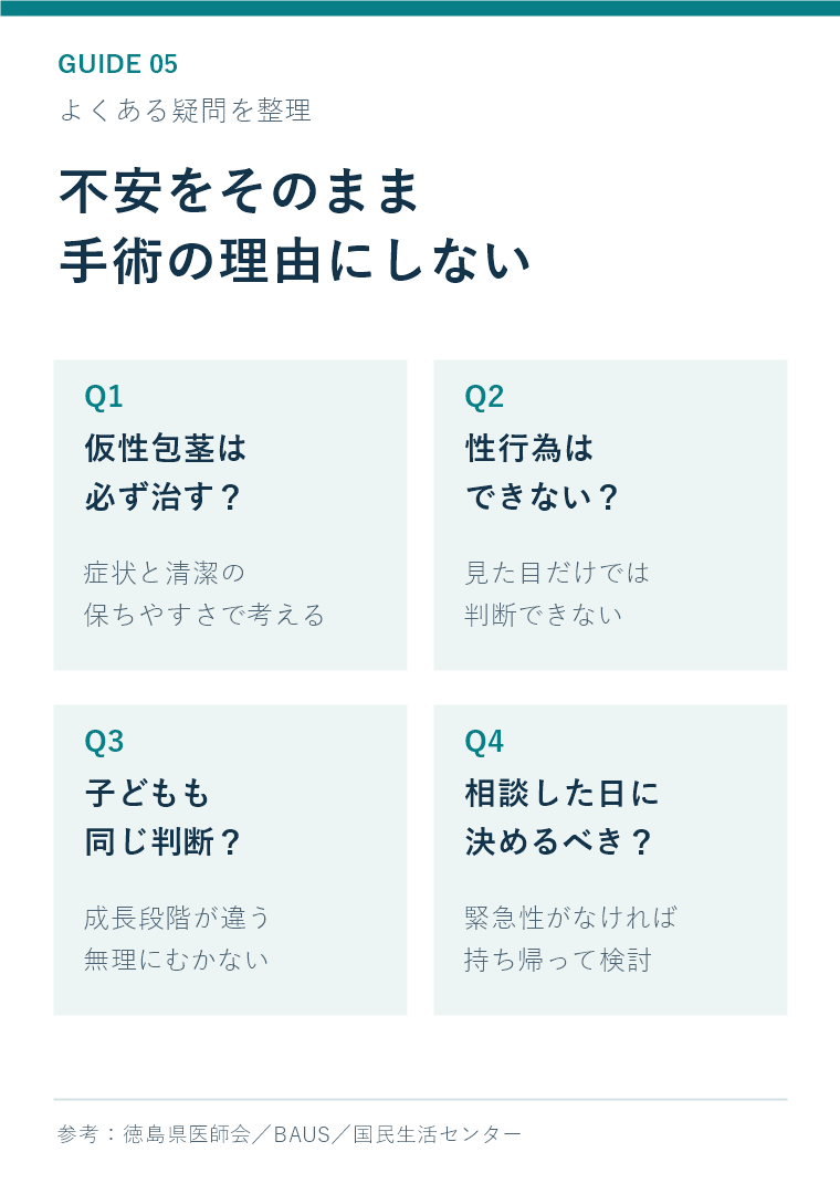見た目だけで治療を決めず症状と希望を整理するためのよくある疑問